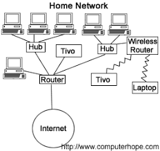 Network